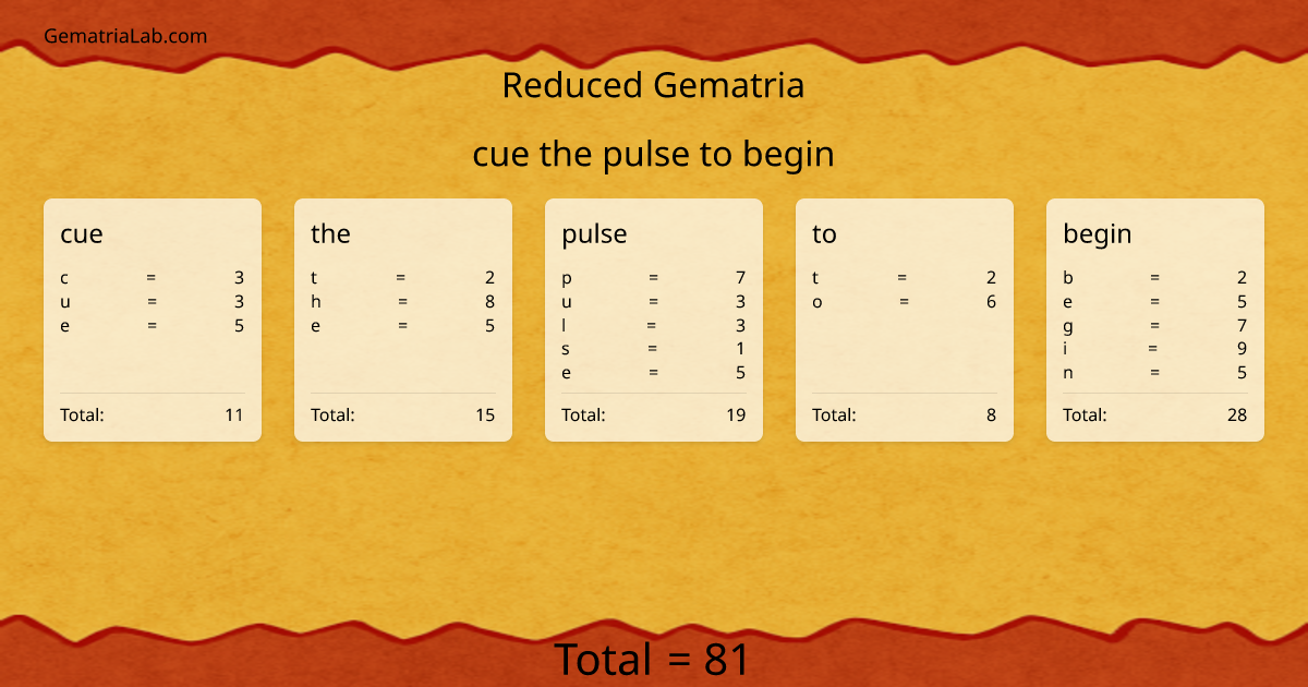 cue the pulse to begin in reduced Gematria